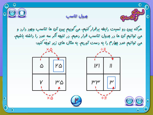 محتوای الکترونیکی نسبت و تناسب برای دانش آموزان پنجم و ششم ابتدایی